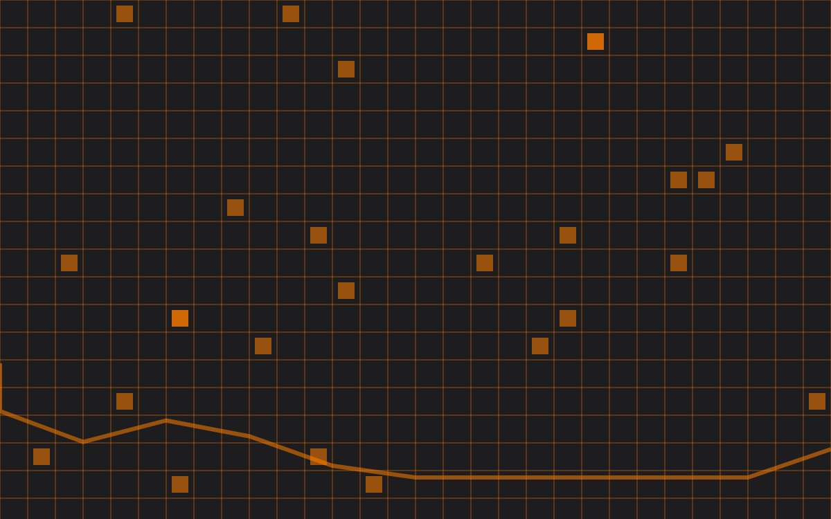 Familiarity feels like control