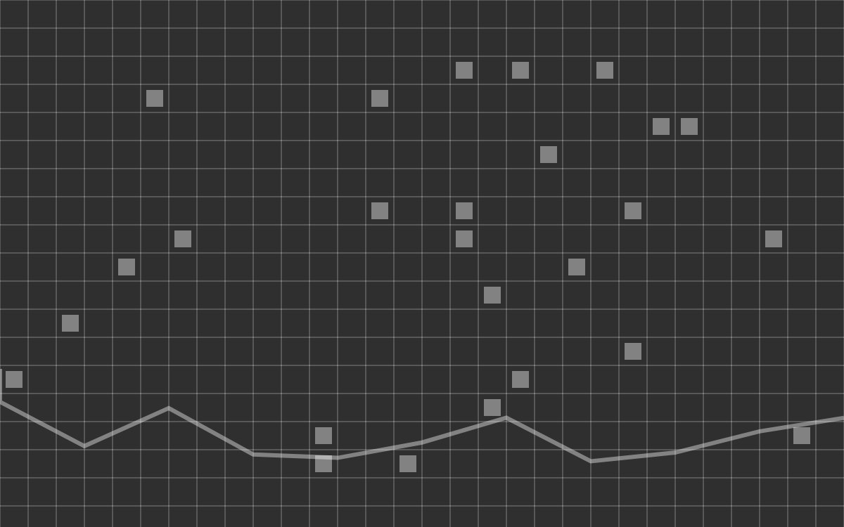 The brand gravity problem