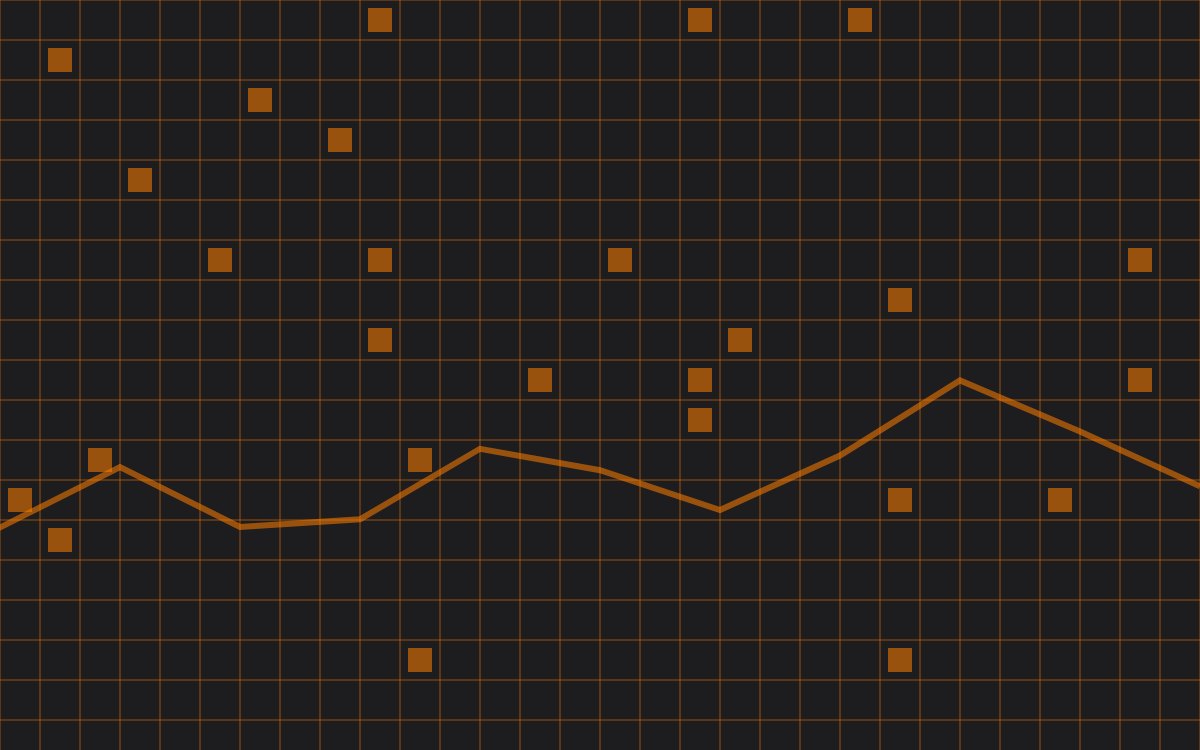 The collapse of the product process
